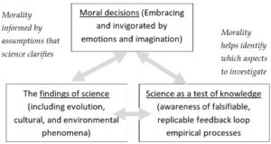 Modern Humanism
